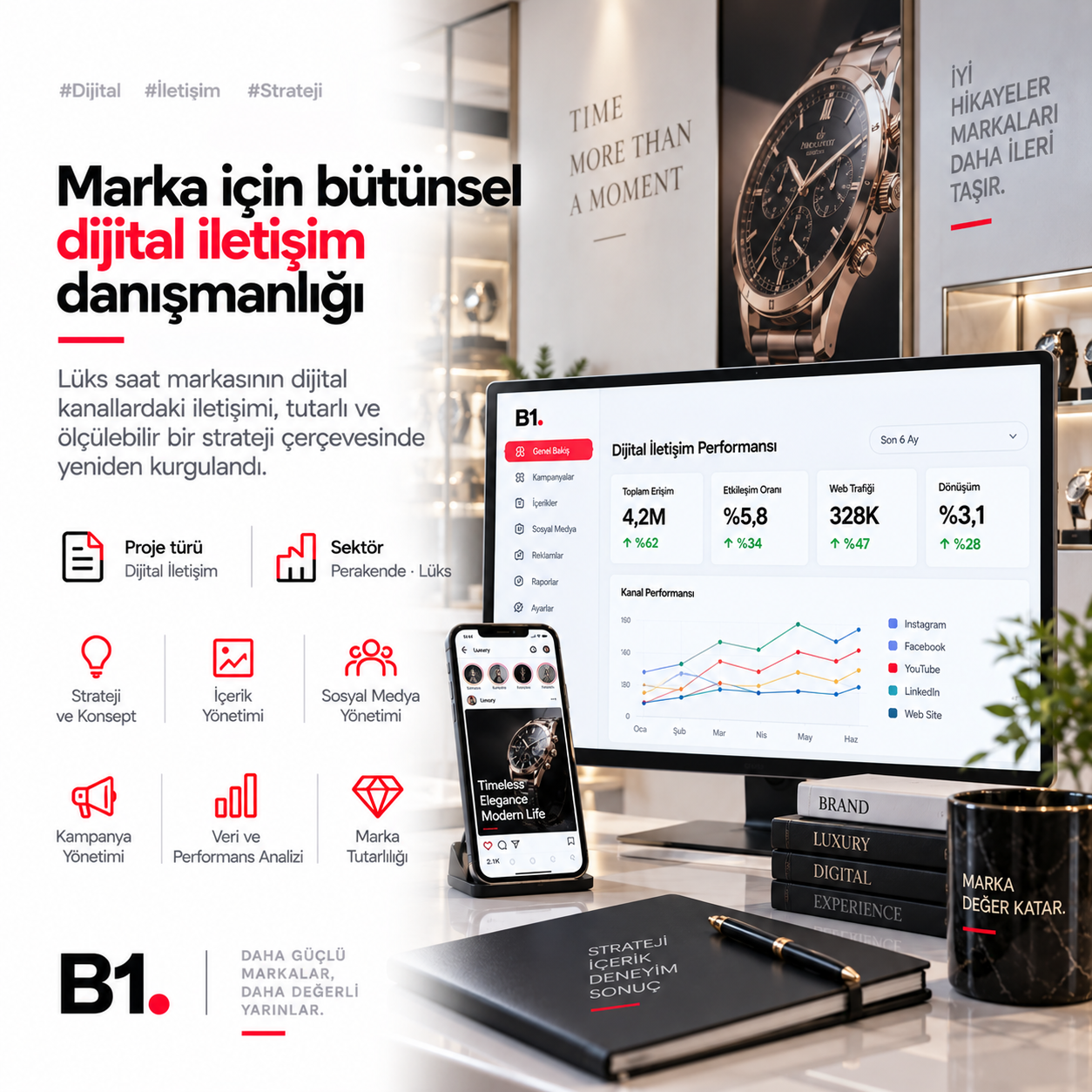 Bomberg Watch Türkei