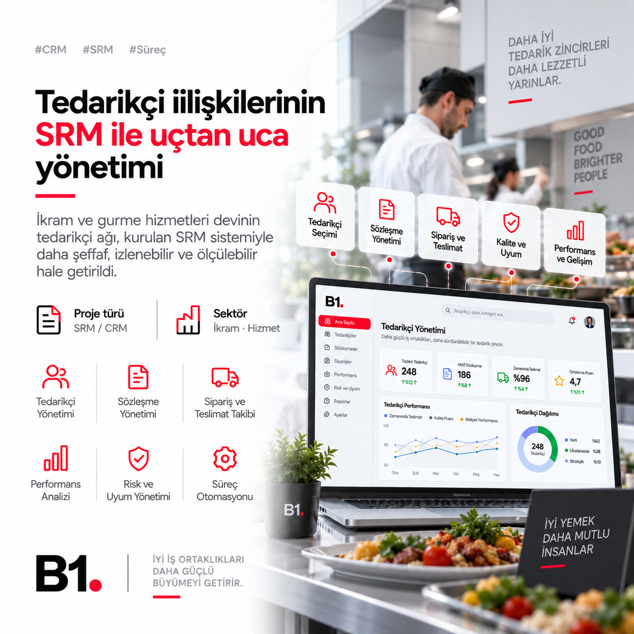 Turkish DO & CO