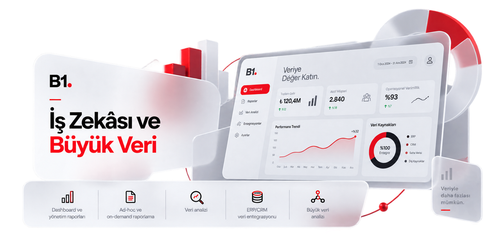 Business Intelligence und Big Data